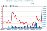 Phiên đầu tuần: “Chọn mặt gửi vàng”